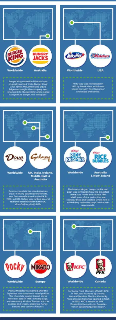 brands of the world infographic screenshot